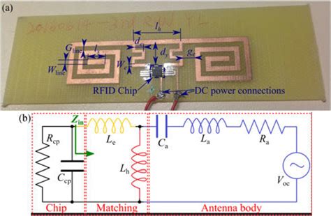 rfid tag capacitor|rfid antenna circuit size.